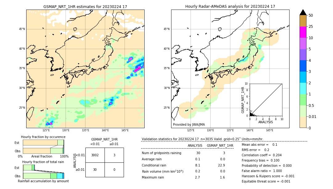 GSMaP NRT validation image. 2023/02/24 17