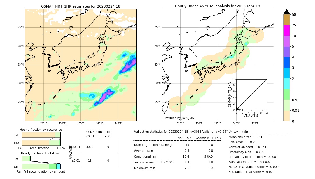 GSMaP NRT validation image. 2023/02/24 18