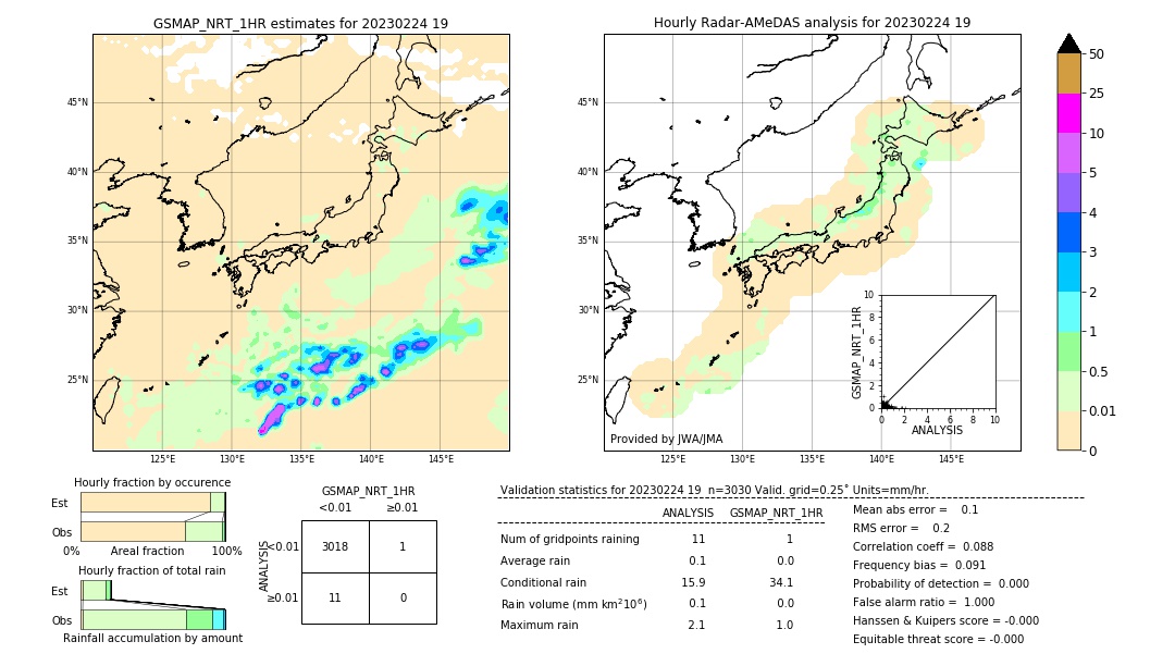 GSMaP NRT validation image. 2023/02/24 19