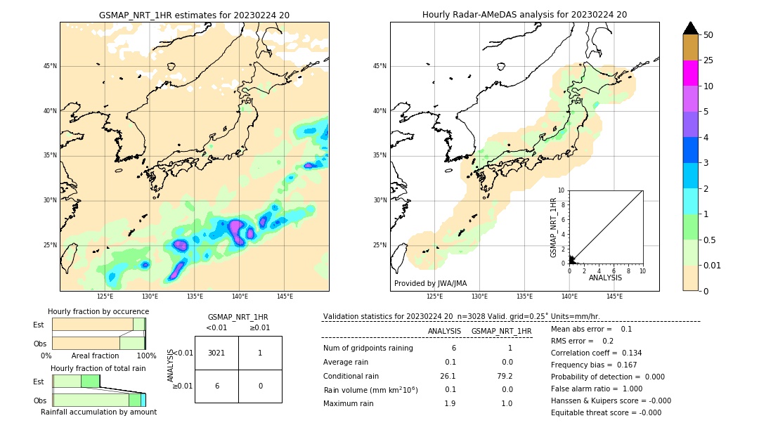 GSMaP NRT validation image. 2023/02/24 20