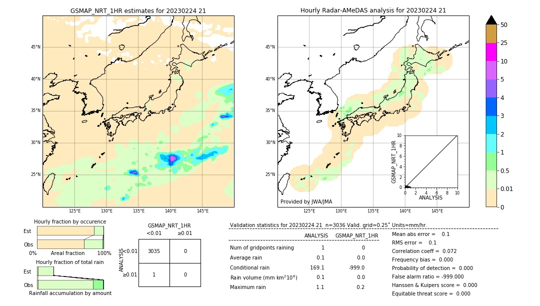 GSMaP NRT validation image. 2023/02/24 21