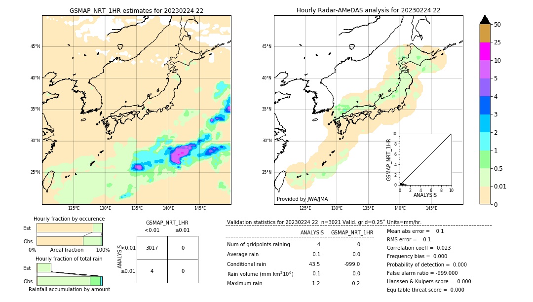 GSMaP NRT validation image. 2023/02/24 22