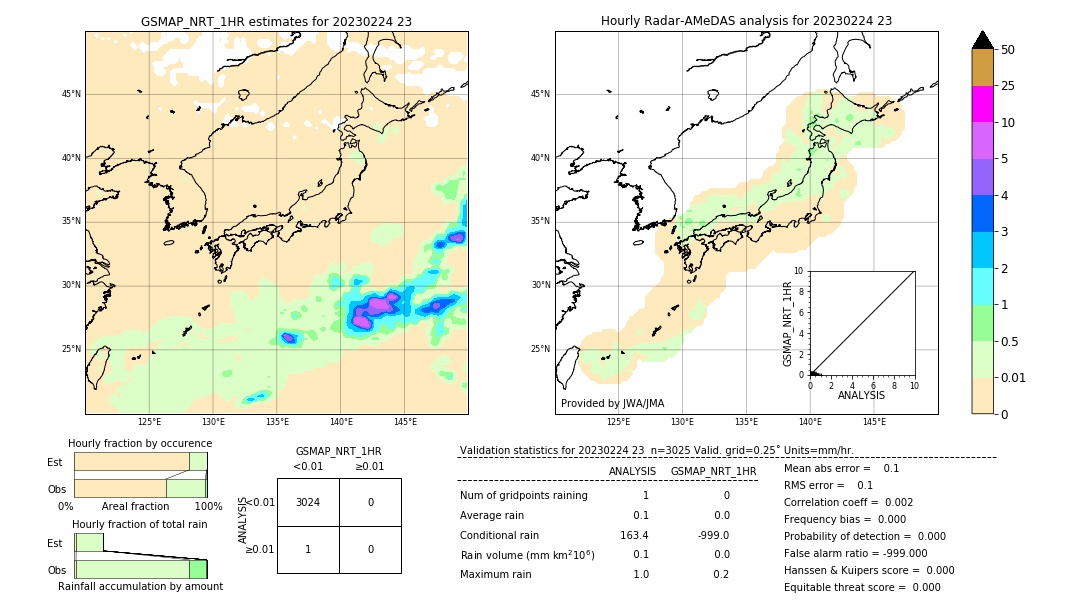 GSMaP NRT validation image. 2023/02/24 23