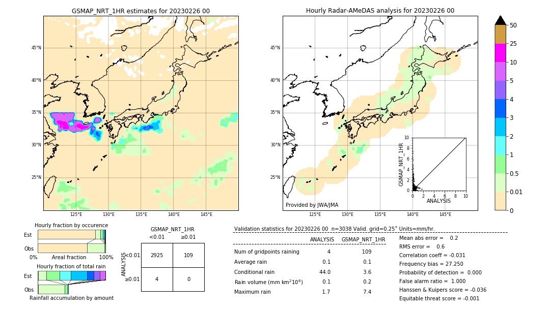 GSMaP NRT validation image. 2023/02/26 00