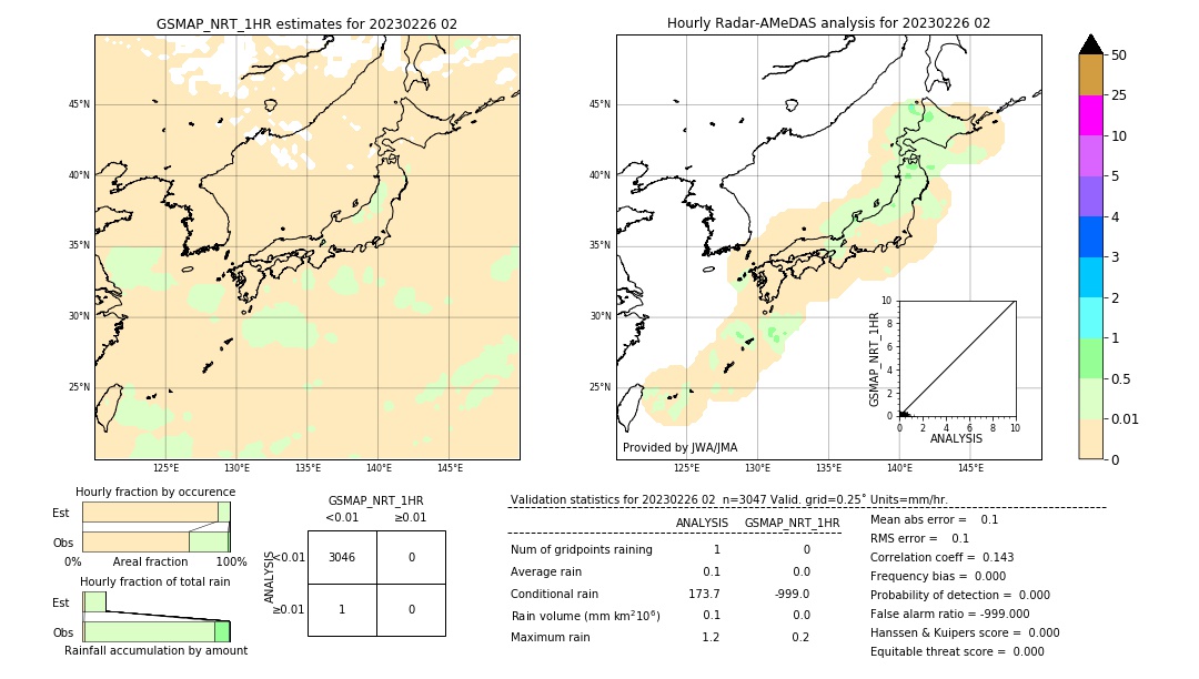 GSMaP NRT validation image. 2023/02/26 02