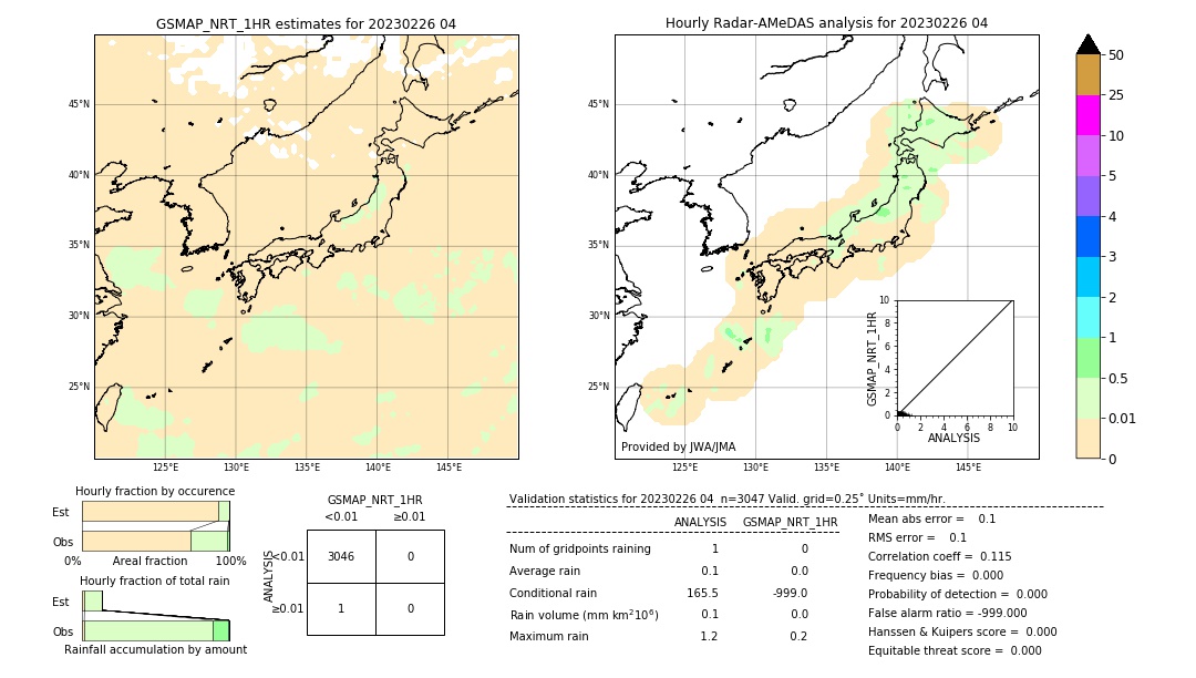 GSMaP NRT validation image. 2023/02/26 04