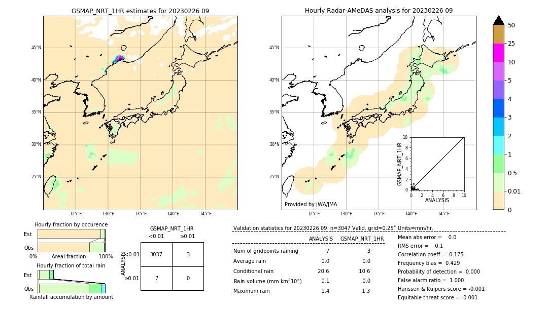 GSMaP NRT validation image. 2023/02/26 09