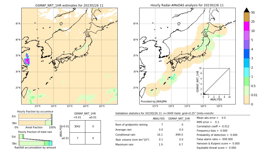 GSMaP NRT validation image. 2023/02/26 11