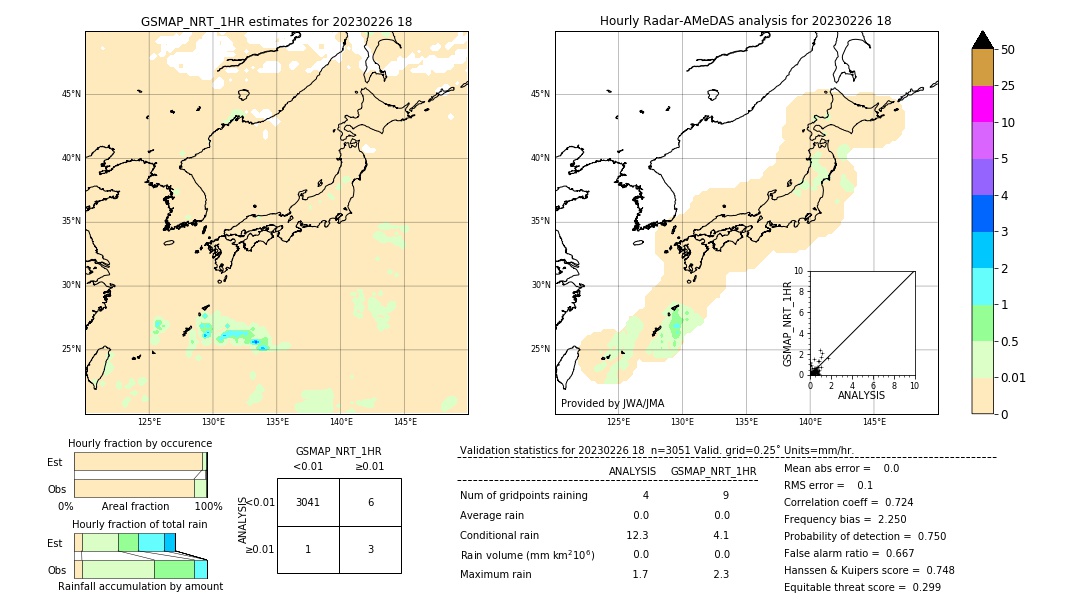 GSMaP NRT validation image. 2023/02/26 18