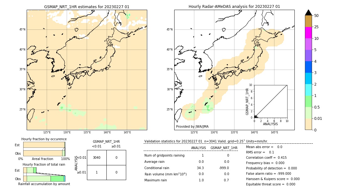 GSMaP NRT validation image. 2023/02/27 01