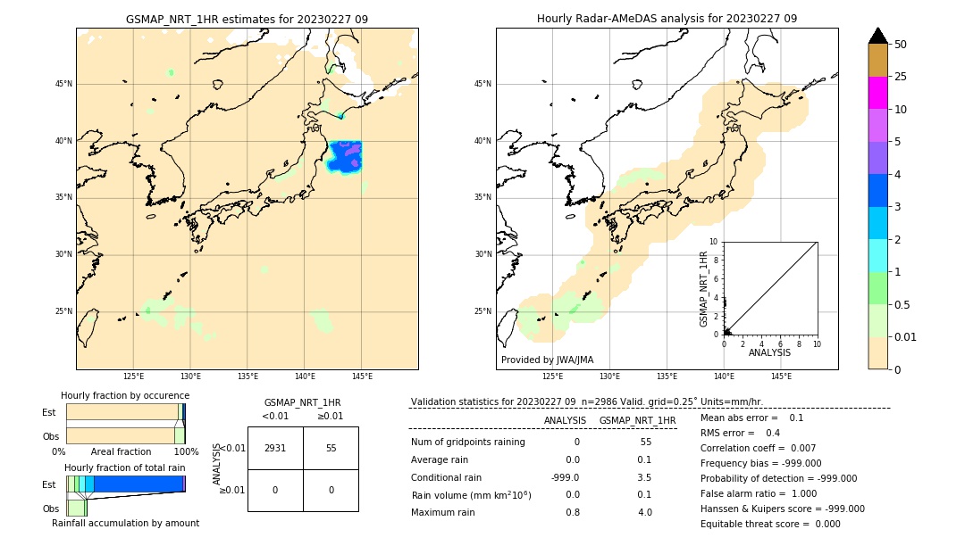 GSMaP NRT validation image. 2023/02/27 09