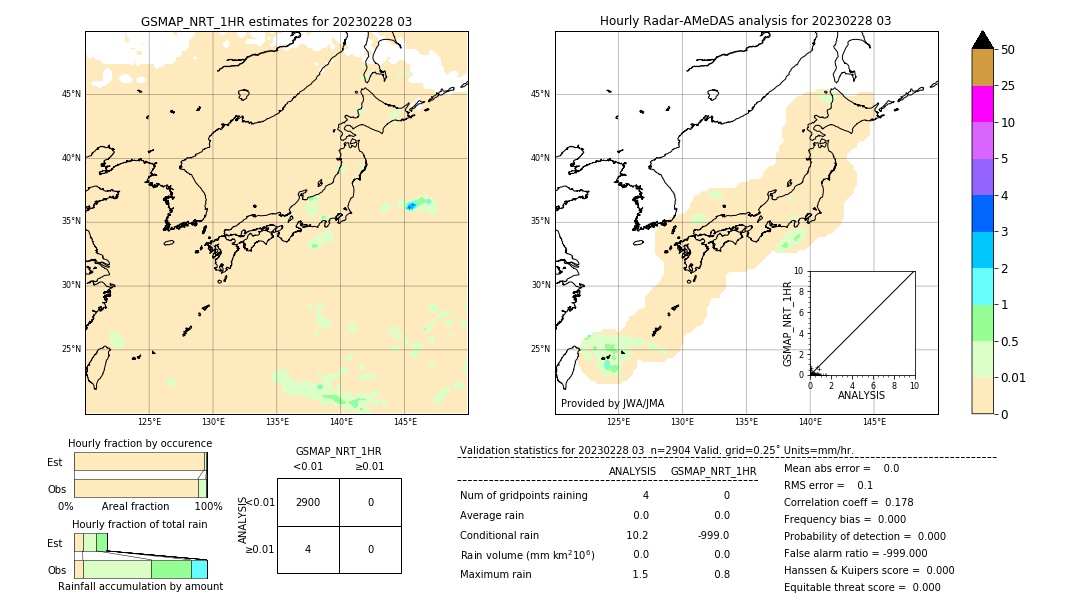 GSMaP NRT validation image. 2023/02/28 03