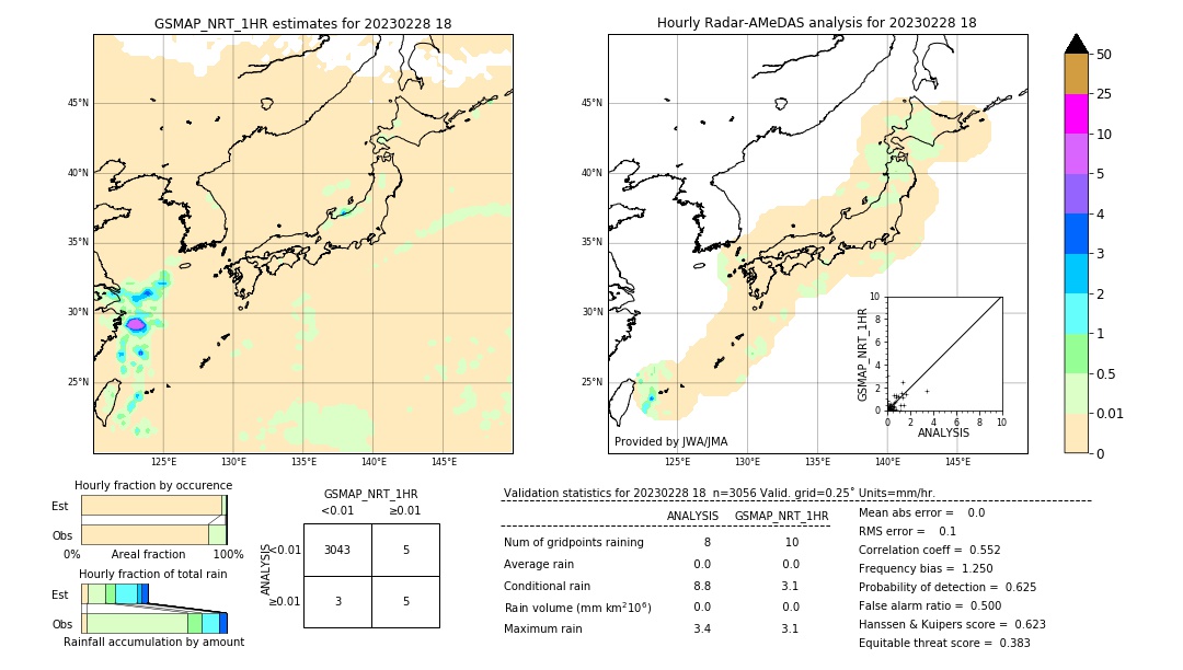 GSMaP NRT validation image. 2023/02/28 18