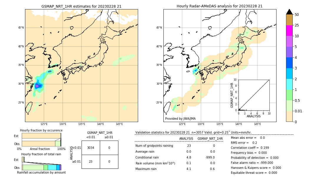 GSMaP NRT validation image. 2023/02/28 21