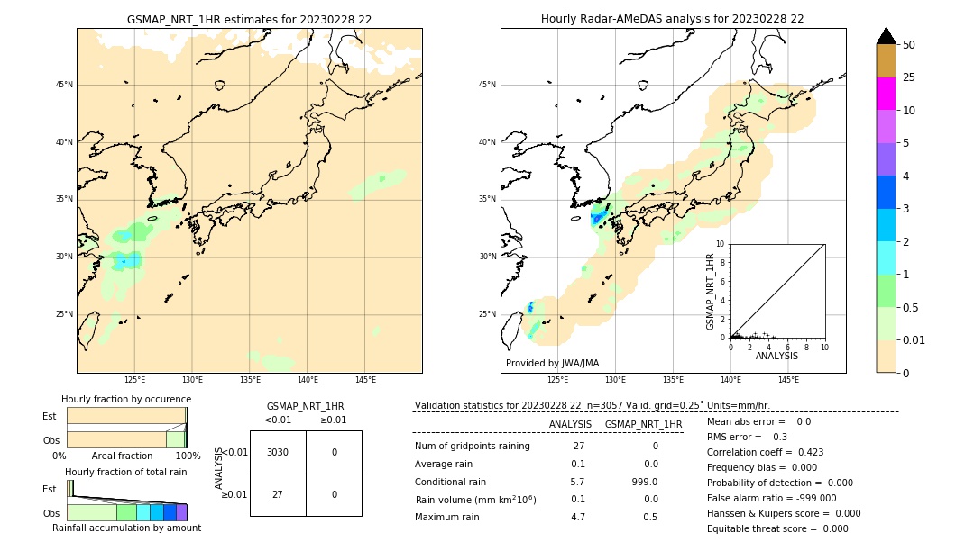 GSMaP NRT validation image. 2023/02/28 22