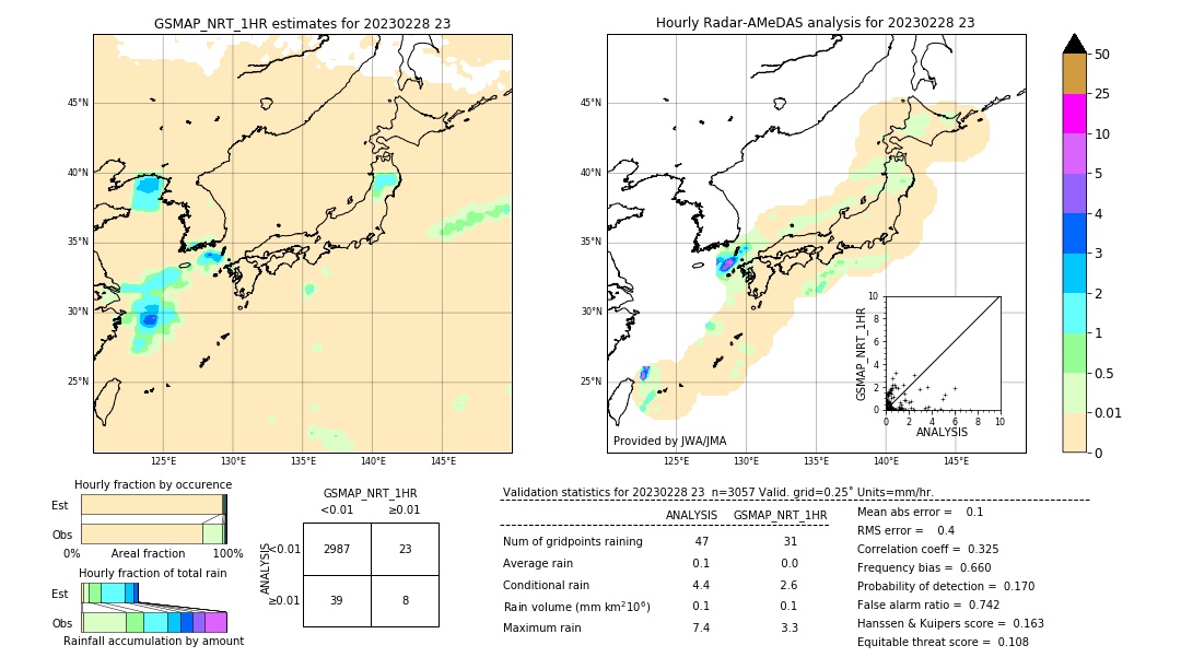 GSMaP NRT validation image. 2023/02/28 23