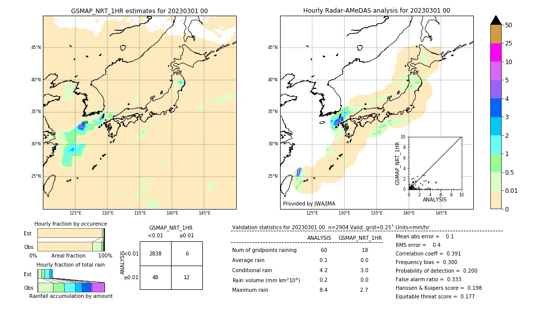 GSMaP NRT validation image. 2023/03/01 00