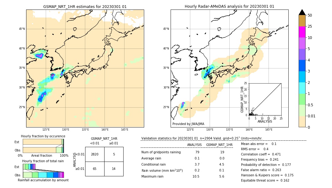 GSMaP NRT validation image. 2023/03/01 01