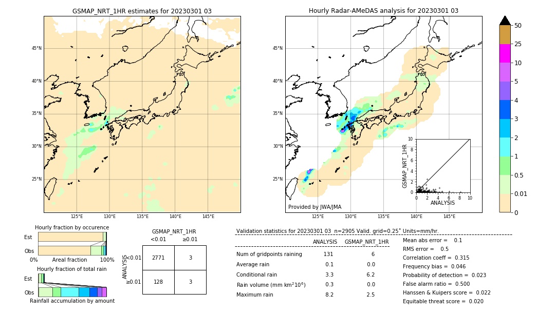 GSMaP NRT validation image. 2023/03/01 03