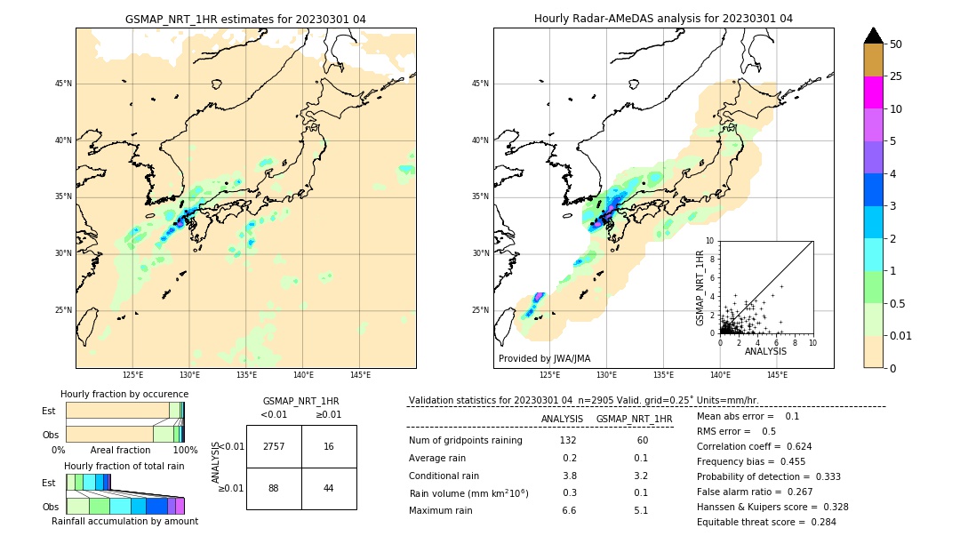 GSMaP NRT validation image. 2023/03/01 04