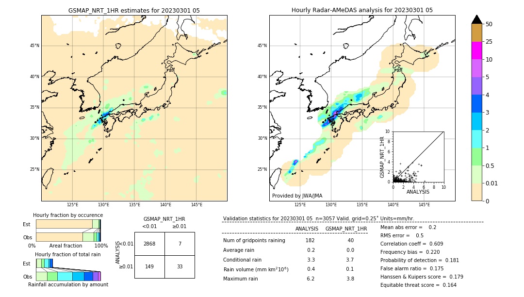 GSMaP NRT validation image. 2023/03/01 05