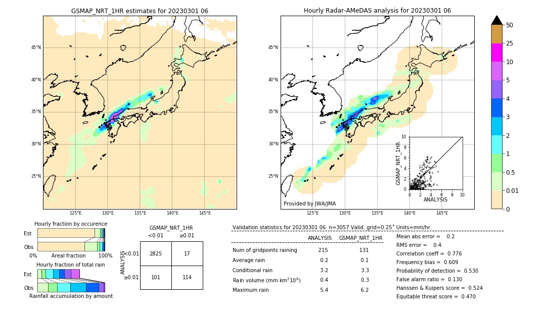 GSMaP NRT validation image. 2023/03/01 06