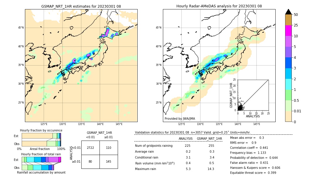 GSMaP NRT validation image. 2023/03/01 08