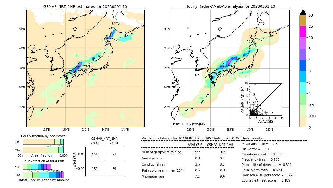 GSMaP NRT validation image. 2023/03/01 10