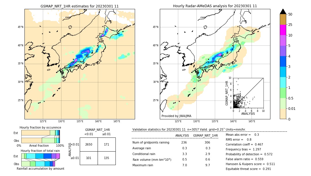 GSMaP NRT validation image. 2023/03/01 11