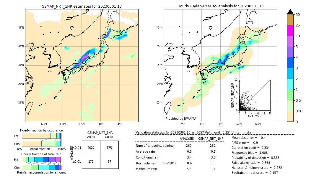 GSMaP NRT validation image. 2023/03/01 13