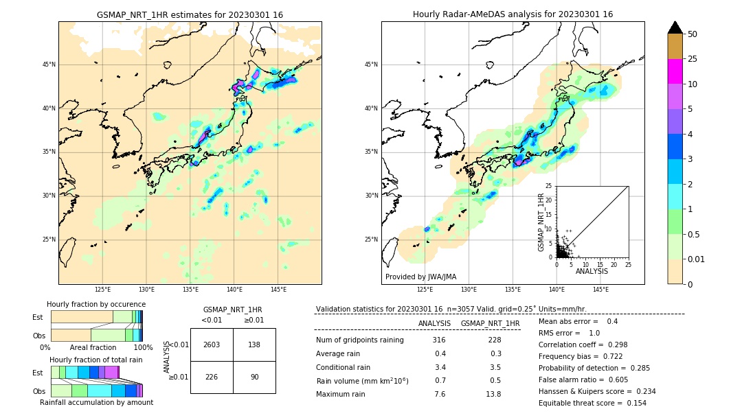 GSMaP NRT validation image. 2023/03/01 16