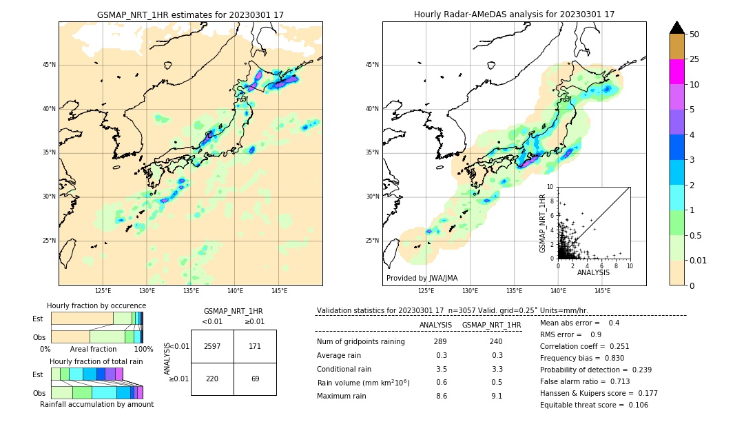 GSMaP NRT validation image. 2023/03/01 17