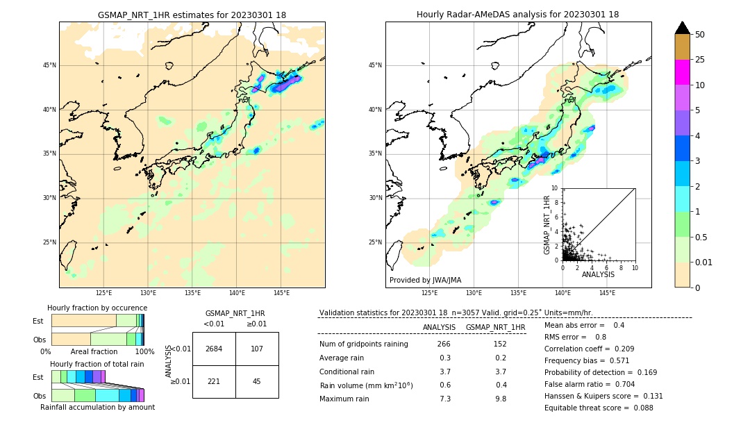 GSMaP NRT validation image. 2023/03/01 18