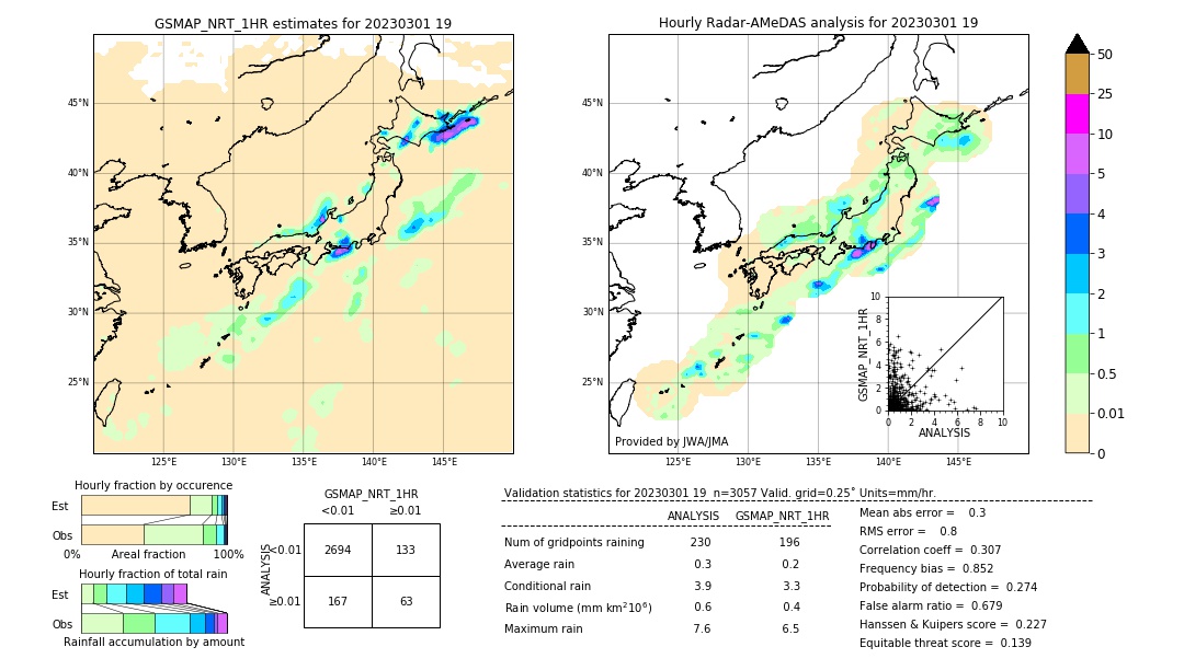 GSMaP NRT validation image. 2023/03/01 19