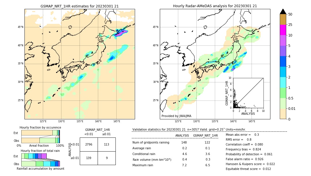 GSMaP NRT validation image. 2023/03/01 21