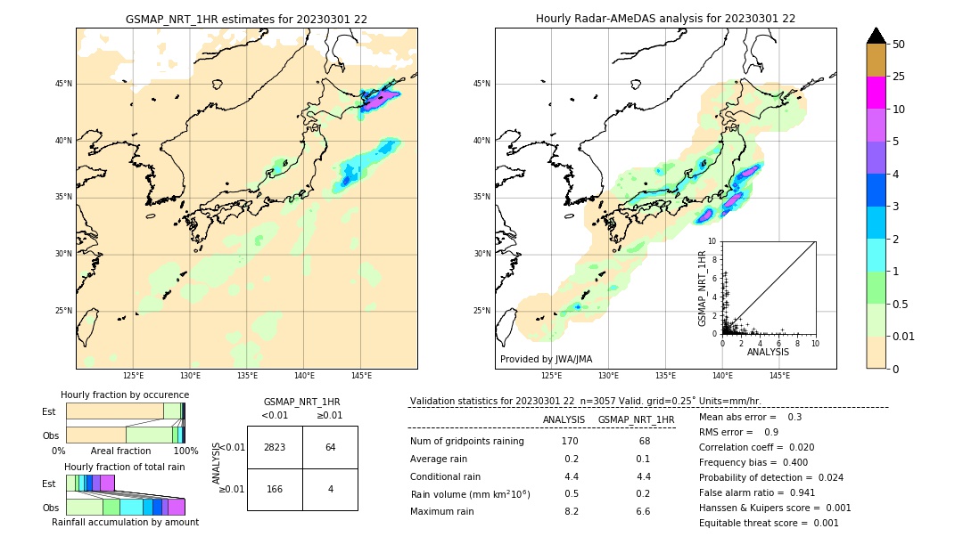 GSMaP NRT validation image. 2023/03/01 22