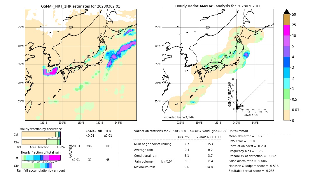 GSMaP NRT validation image. 2023/03/02 01