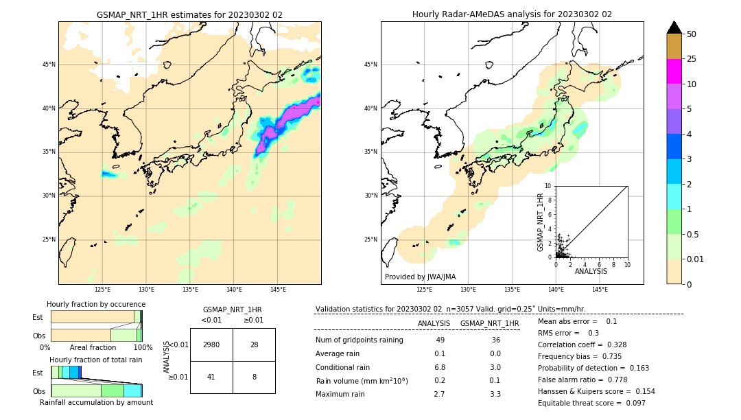 GSMaP NRT validation image. 2023/03/02 02