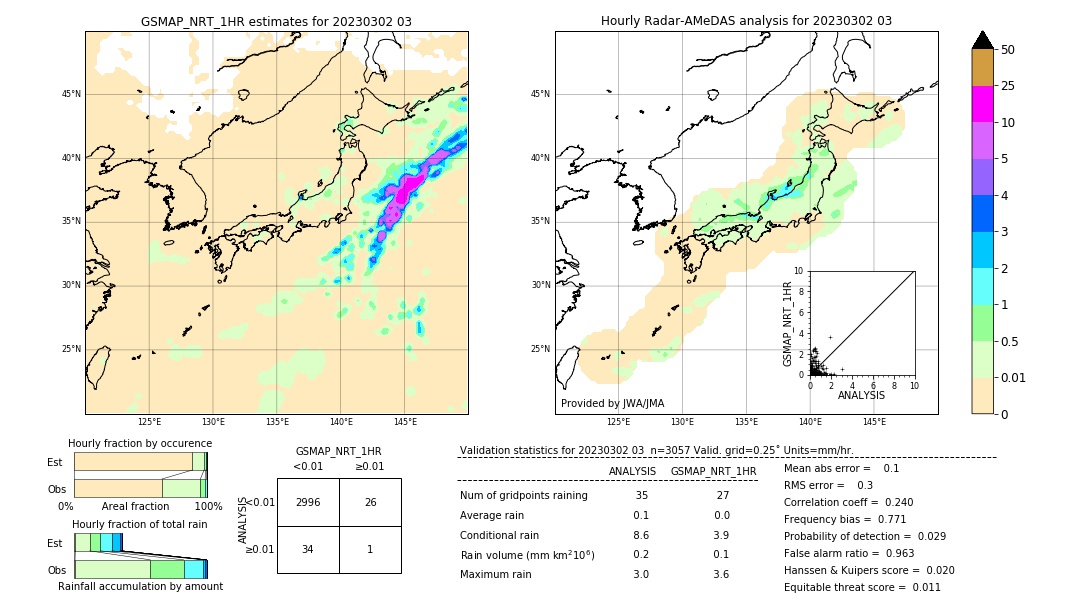 GSMaP NRT validation image. 2023/03/02 03