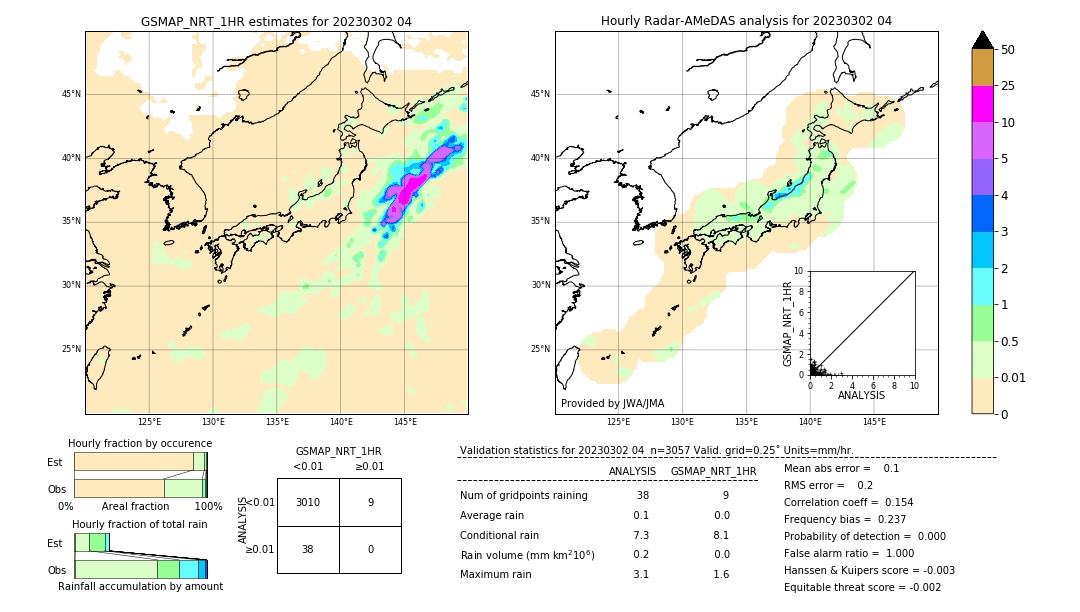 GSMaP NRT validation image. 2023/03/02 04