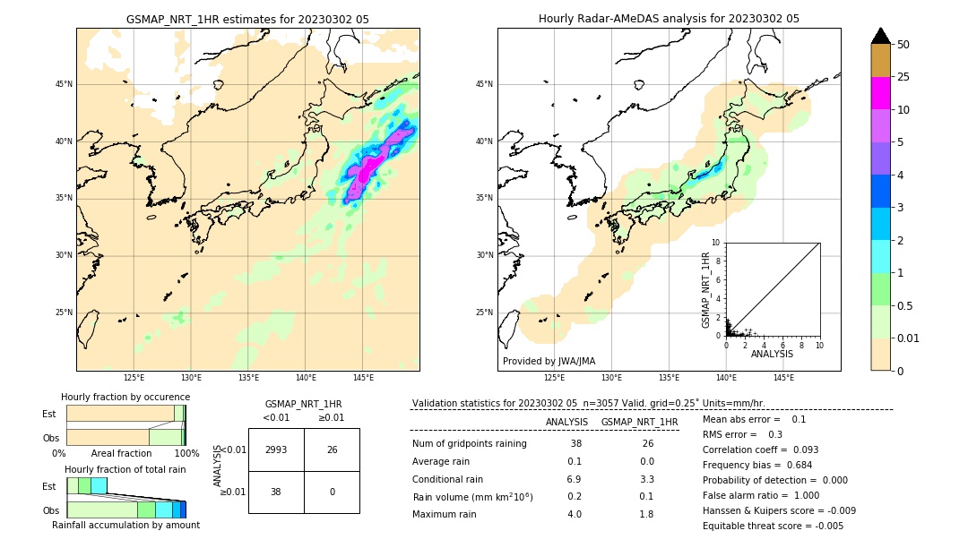 GSMaP NRT validation image. 2023/03/02 05