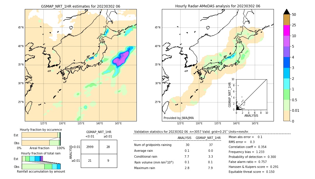 GSMaP NRT validation image. 2023/03/02 06