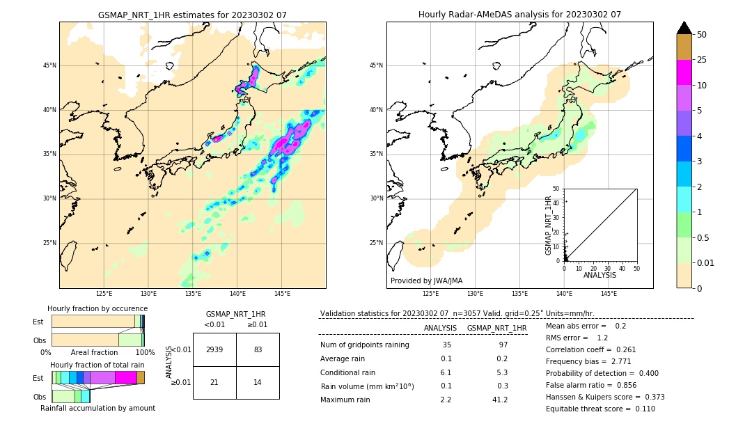 GSMaP NRT validation image. 2023/03/02 07