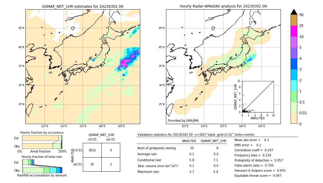 GSMaP NRT validation image. 2023/03/02 09