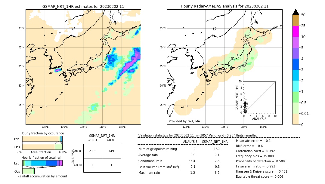 GSMaP NRT validation image. 2023/03/02 11