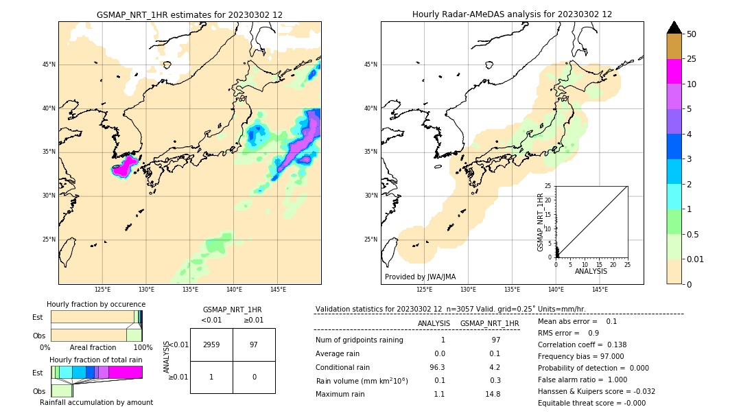 GSMaP NRT validation image. 2023/03/02 12