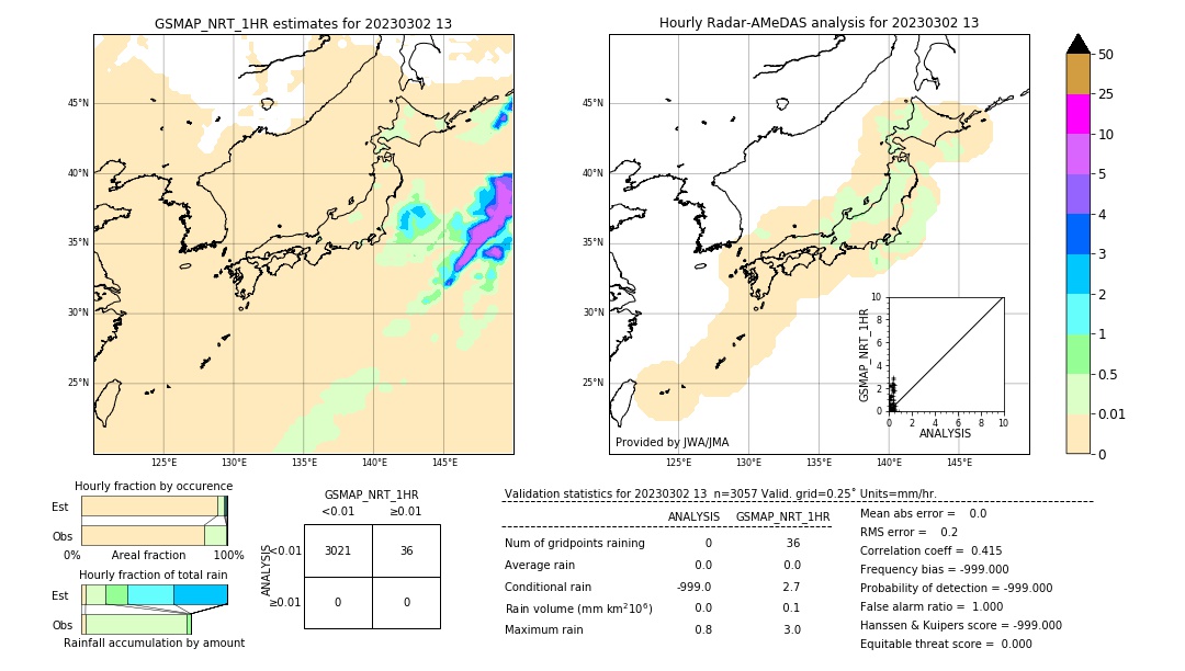 GSMaP NRT validation image. 2023/03/02 13