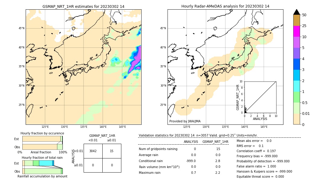 GSMaP NRT validation image. 2023/03/02 14