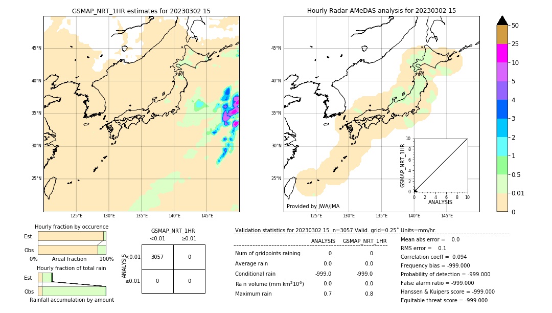 GSMaP NRT validation image. 2023/03/02 15