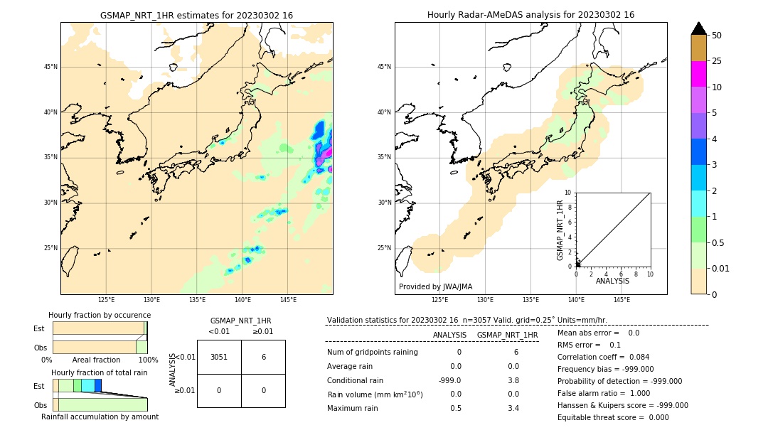 GSMaP NRT validation image. 2023/03/02 16